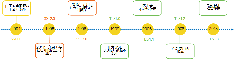 什么是SSL？什么是SSL证书？-MyLoo科技网