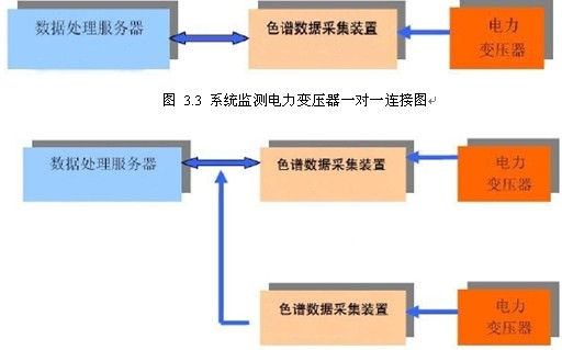 220KV主变油色谱在线监测系统概述插图11