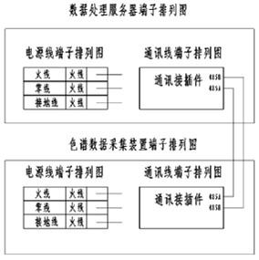 220KV主变油色谱在线监测系统概述插图17