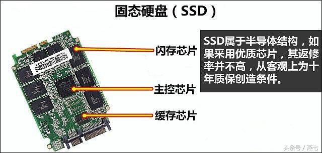 固态硬盘质保期很多人都没看，5年质保东芝都没做到过