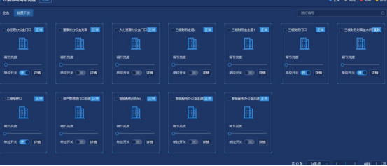 浅析能耗管理系统在企业中的应用-MyLoo科技网