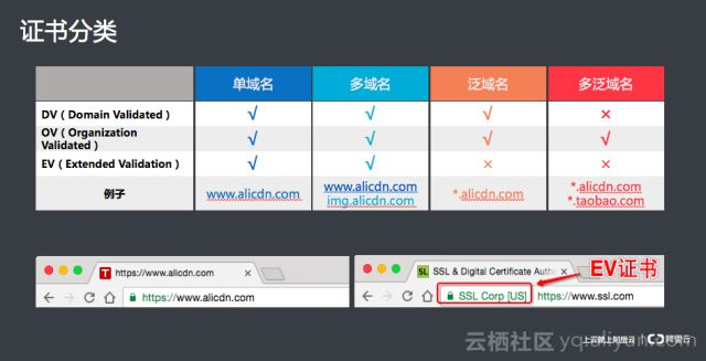 HTTPS中CA证书的签发及使用过程-MyLoo科技网