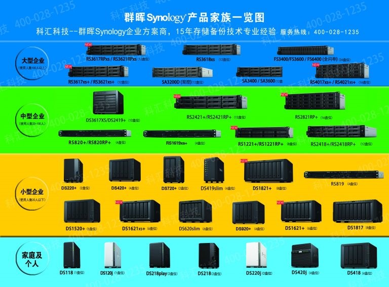 群晖数据迁移:如何通过 HDD 迁移在两台 Synology NAS 之间迁移数据–群晖nas存储 分销商 科汇科技-MyLoo科技网