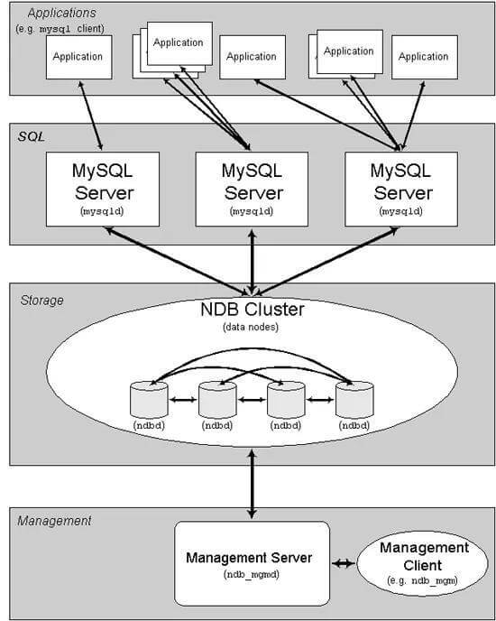 分布式和集群部署应用服务-MyLoo科技网