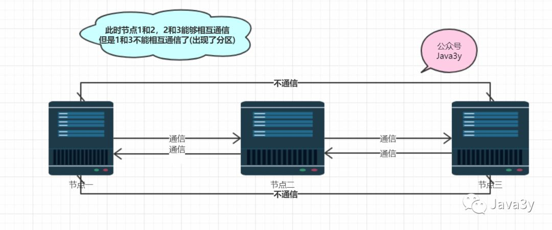 【服务器部署】集群、分布式介绍插图2