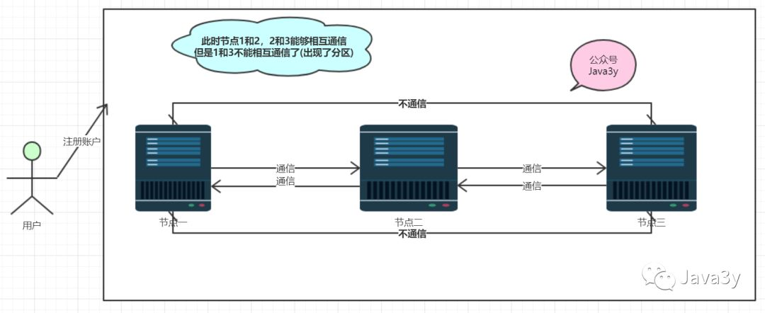 【服务器部署】集群、分布式介绍插图3