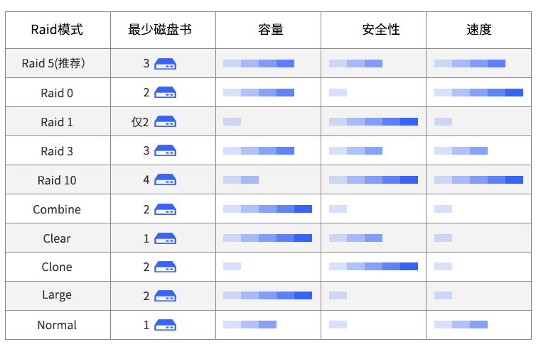 NAS与磁盘阵列柜是什么？有什么区别？插图6