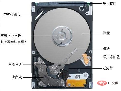 机械硬盘简称是什么-MyLoo科技网