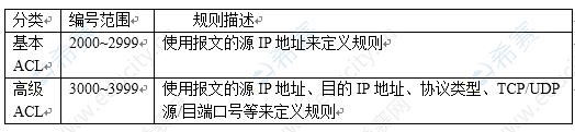 网络工程师速记100条知识点-MyLoo科技网