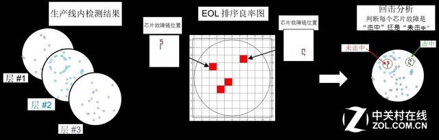 SSD中的黑片、白片、原厂颗粒指的什么？-MyLoo科技网