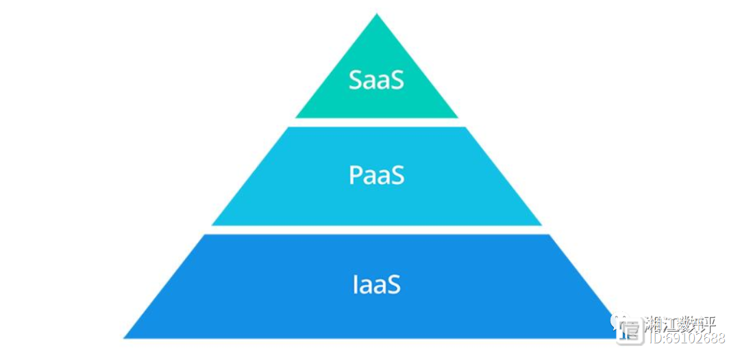 科普：什么是Lass、Pass、Saas、NAS-MyLoo科技网