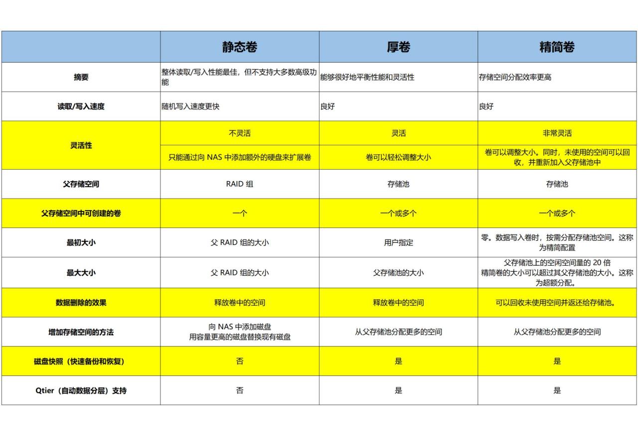 NAS老手经验丨备份、外网、协议介绍，还有App推荐插图1