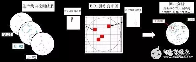 SSD闪存颗粒三种名词解析-MyLoo科技网