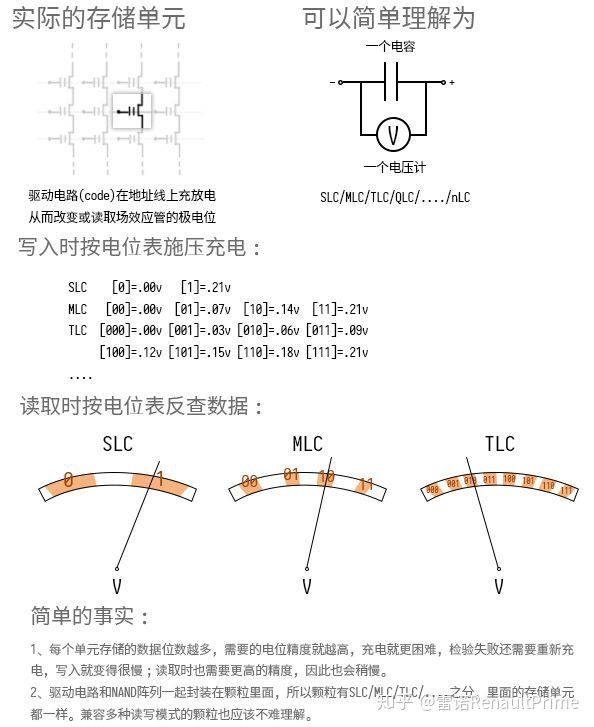 谈一谈不同固态硬盘颗粒(SLC,MLC,TLC,QLC)的区别-MyLoo科技网