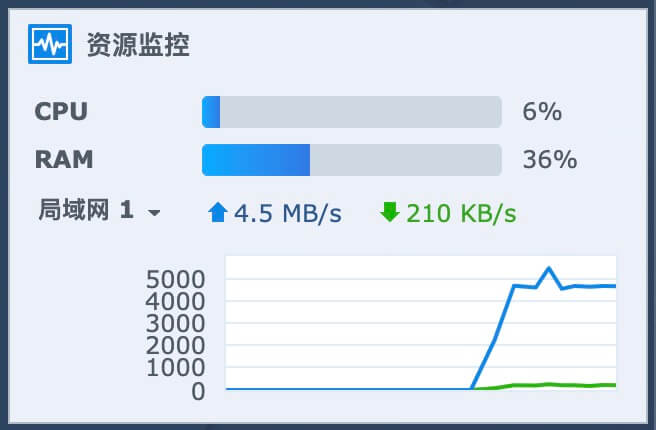 群晖NAS高级服务 – docker 部署 zfile 在线文件目录插图5