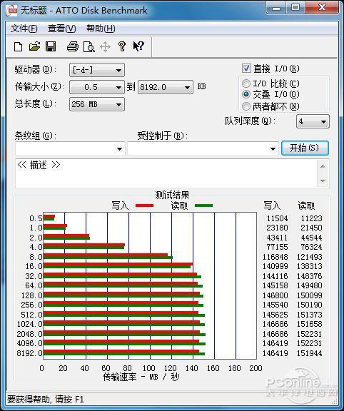 PC最后的性能短板!提升硬盘性能该如何选