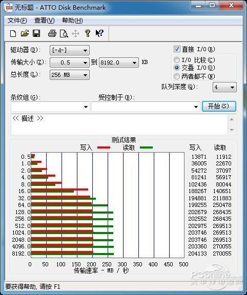 PC最后的性能短板!提升硬盘性能该如何选