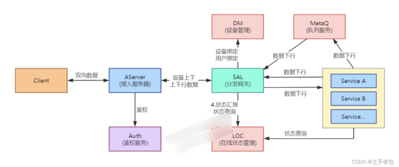 架构设计内容分享(四十)：亿级长连接，淘宝接入层网关的架构设计插图2