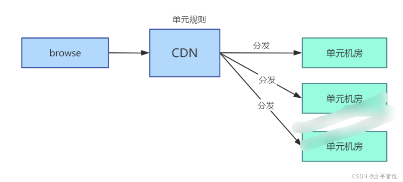 架构设计内容分享(四十)：亿级长连接，淘宝接入层网关的架构设计插图4