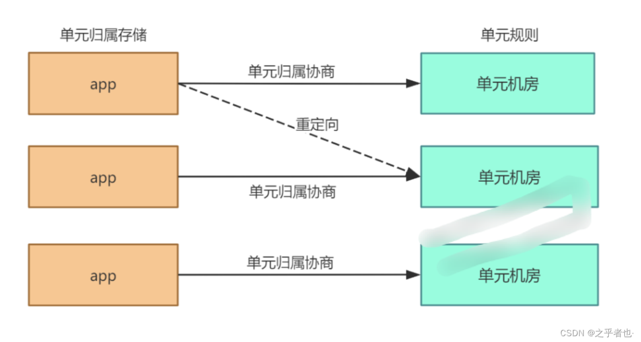 架构设计内容分享(四十)：亿级长连接，淘宝接入层网关的架构设计插图5