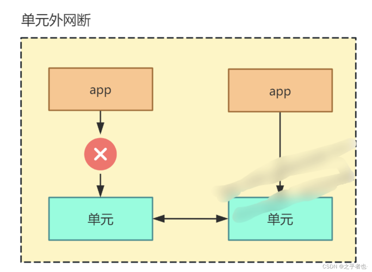 架构设计内容分享(四十)：亿级长连接，淘宝接入层网关的架构设计插图6