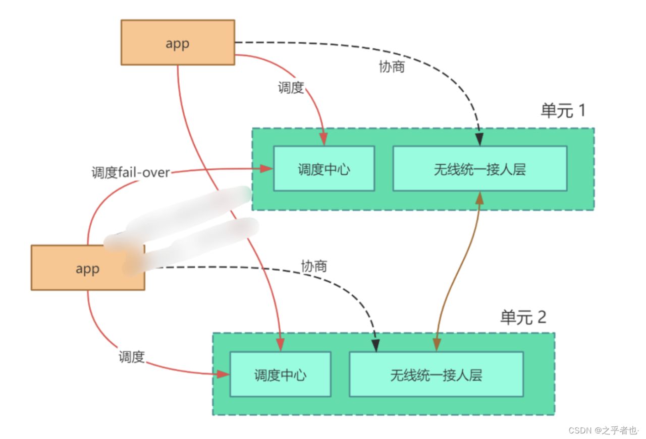 架构设计内容分享(四十)：亿级长连接，淘宝接入层网关的架构设计插图7