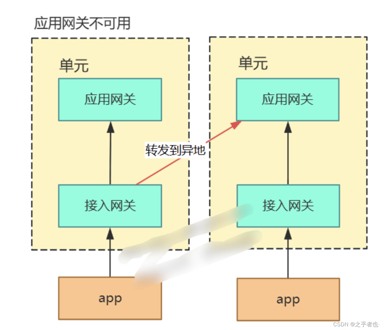 架构设计内容分享(四十)：亿级长连接，淘宝接入层网关的架构设计插图8