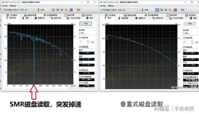 同样是机械硬盘，为什么2T比8T读写速度更快？问题出在这里插图5