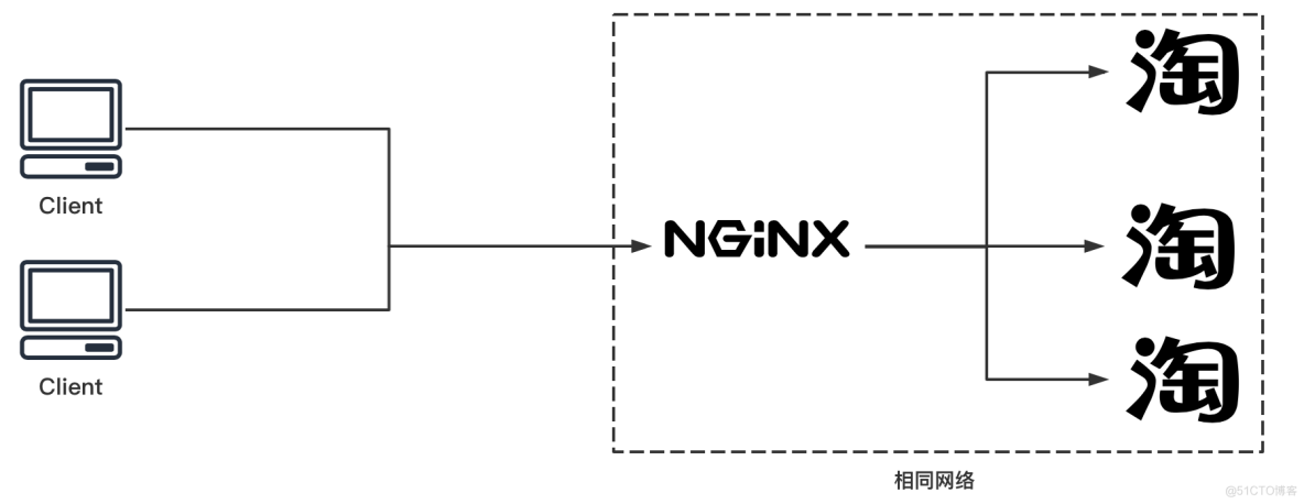 nginx反代缓存png nginx 反代_客户端_02