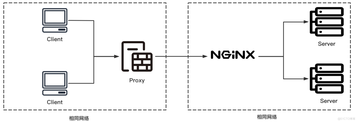 nginx反代缓存png nginx 反代-MyLoo科技网