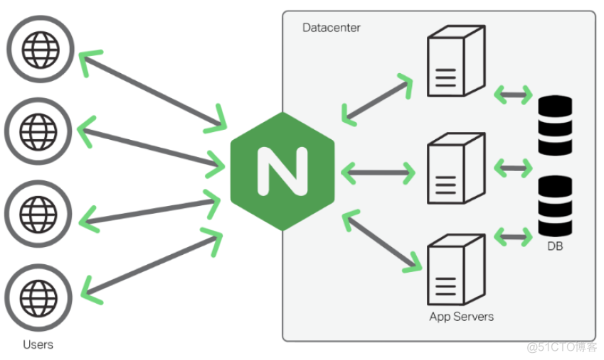 nginx反代配置 nginx反代http_apache_02