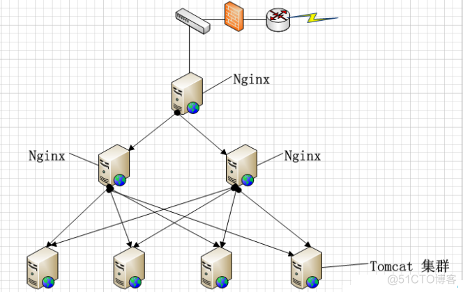 nginx负载均衡、rewrite重写规则及多server反代配置梳理-MyLoo科技网