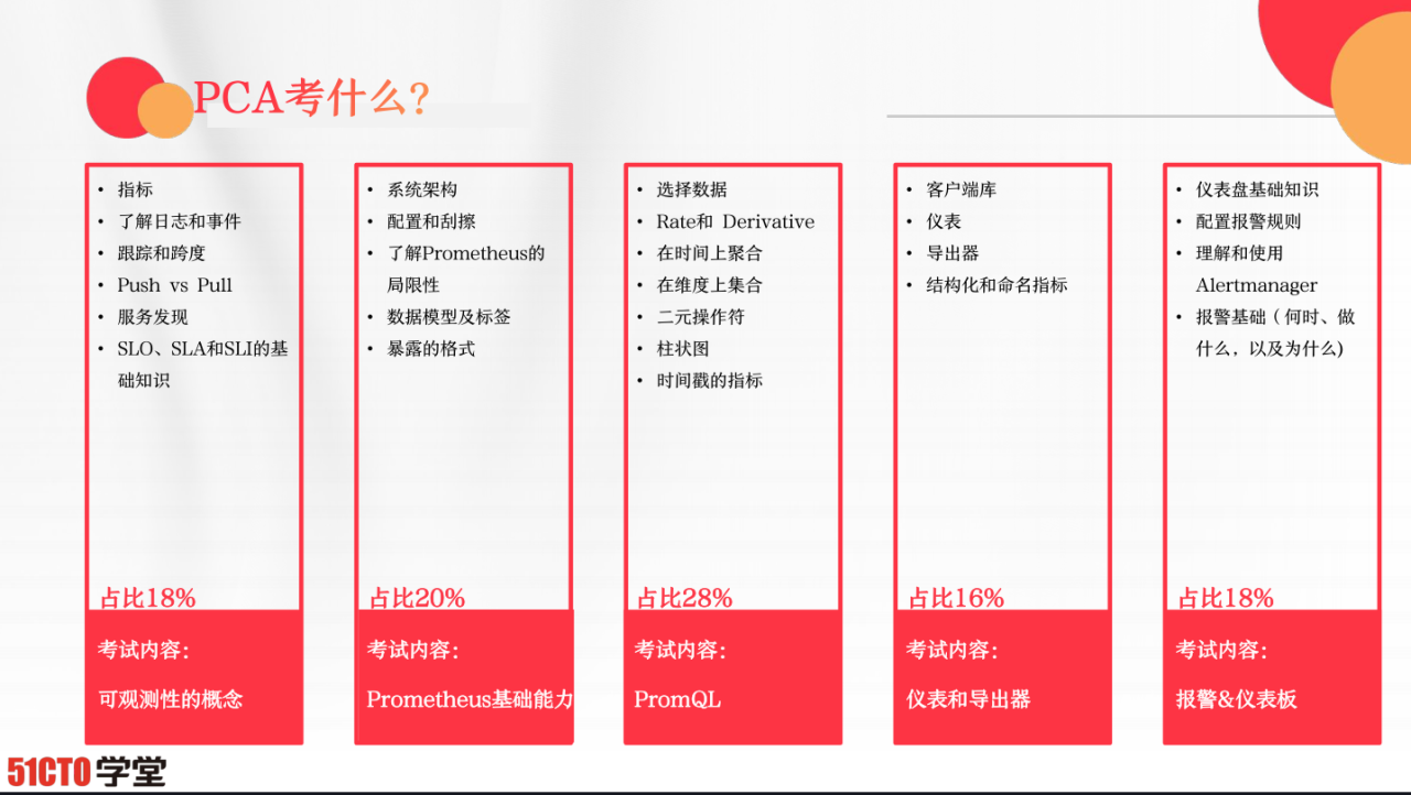 企业级监控平台Zabbix应用实践插图4