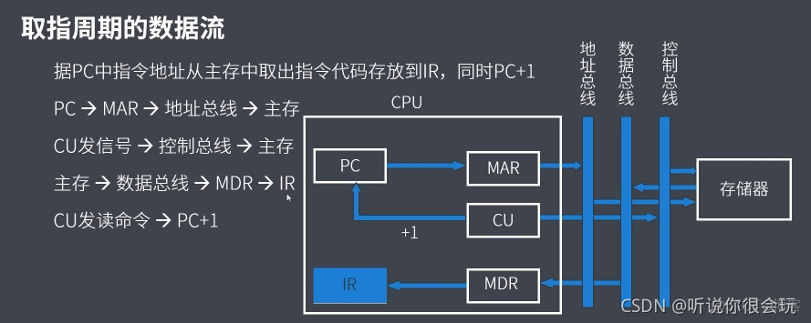 计算机考研408专用笔记-----计算机组成原理_算法_25