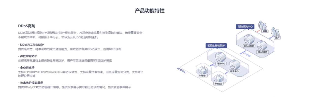 网站安全的里程碑：华为云倾力守护您的数据安全插图4