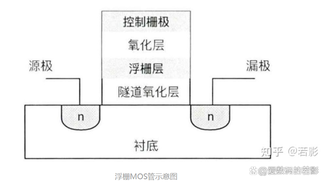 固态硬盘颗粒SLC、MLC、TLC有什么区别插图1