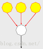 C＃人工智能（AI）编程：对神经网络面向一个基本的对象（OOP）框架插图1