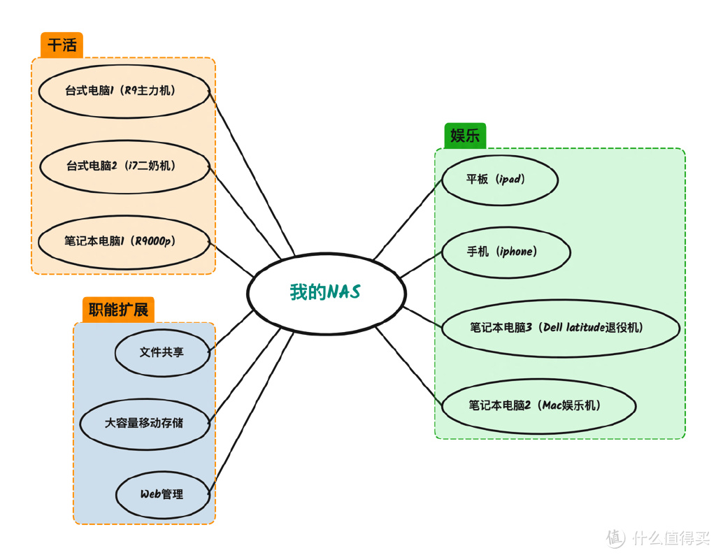 2023年双11一站式NAS及配套硬盘和网络设备全面选购指南！插图