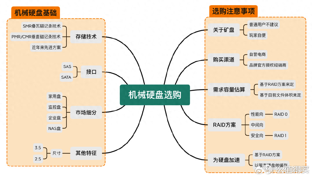 2023年双11一站式NAS及配套硬盘和网络设备全面选购指南！插图19