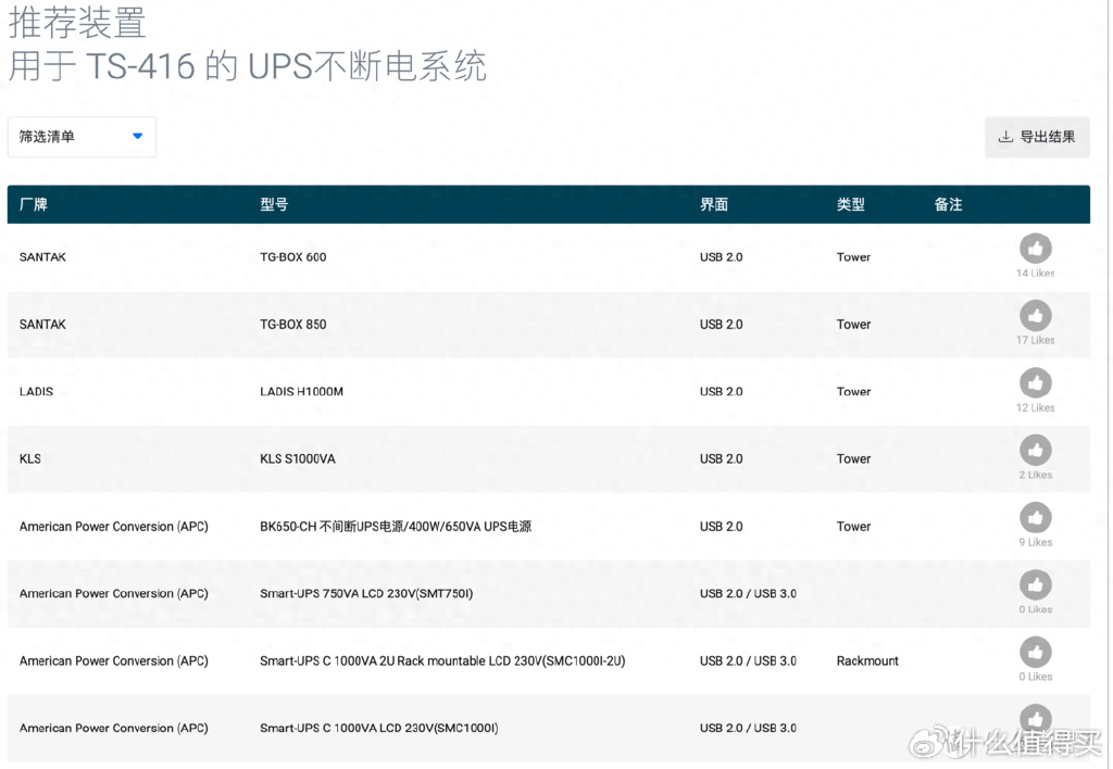 2023年双11一站式NAS及配套硬盘和网络设备全面选购指南！插图26