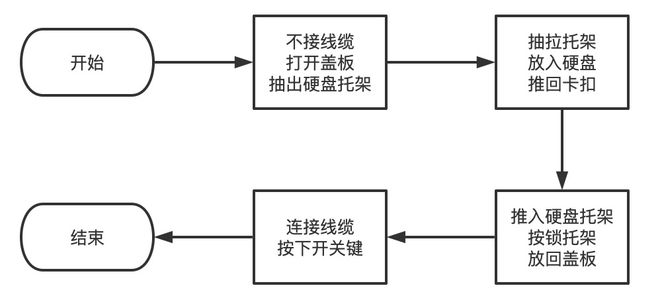 省心之选 ｜ 开箱测绿联DH2600，顺便来个简单的Alist+Aria2+AriaNG的配置教程插图11