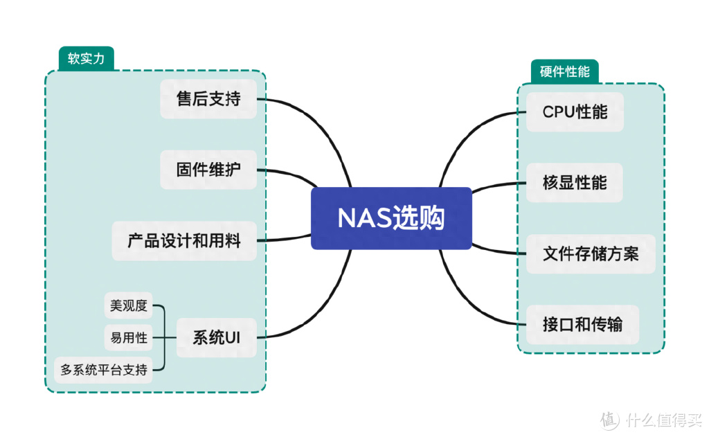 2023年双11一站式NAS及配套硬盘和网络设备全面选购指南！插图1