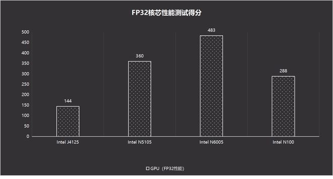 N100处理器+全新系统丨新旗舰NAS，绿联DXP4800首发最全评测插图22