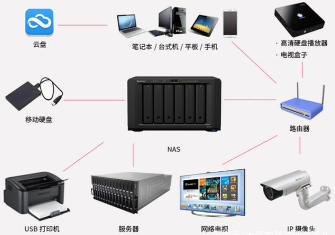 内网群晖NAS外网访问的3种方法？快解析内网穿透如何设置synology外网访问？插图