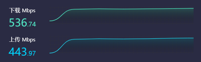 Wifi4更换Wifi6路由器的使用体验-MyLoo科技网