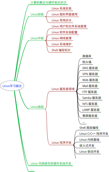 绿联NAS DX-4600 pro深挖笔记（持续更新至24插图6