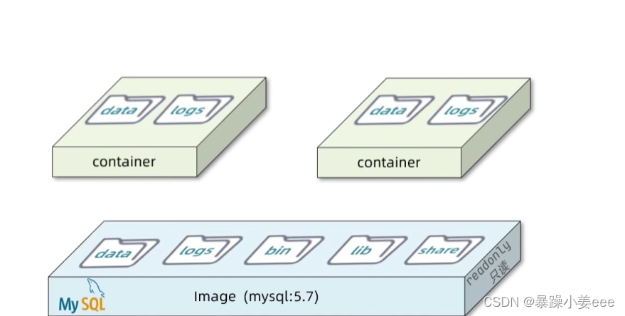 微服务—Docker（部署）插图7