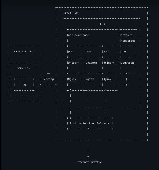 彻底告别K8s和Docker Swarm！Ruby On Rails 之父下云后：系统好用又便宜，还清理了几千行代码插图2