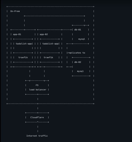 彻底告别K8s和Docker Swarm！Ruby On Rails 之父下云后：系统好用又便宜，还清理了几千行代码插图3