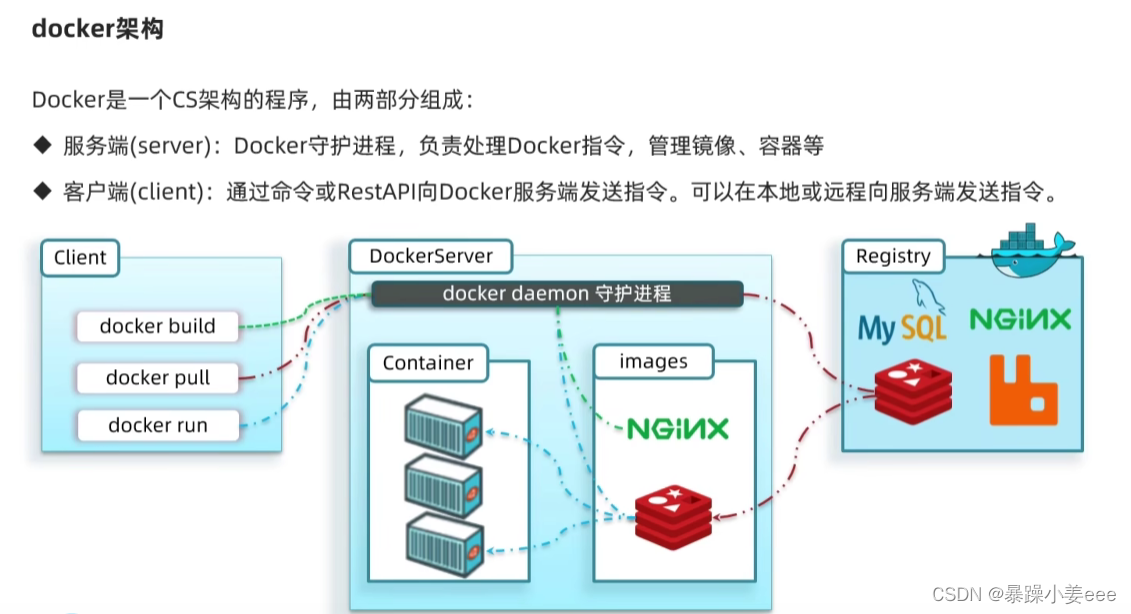 微服务—Docker（部署）插图9